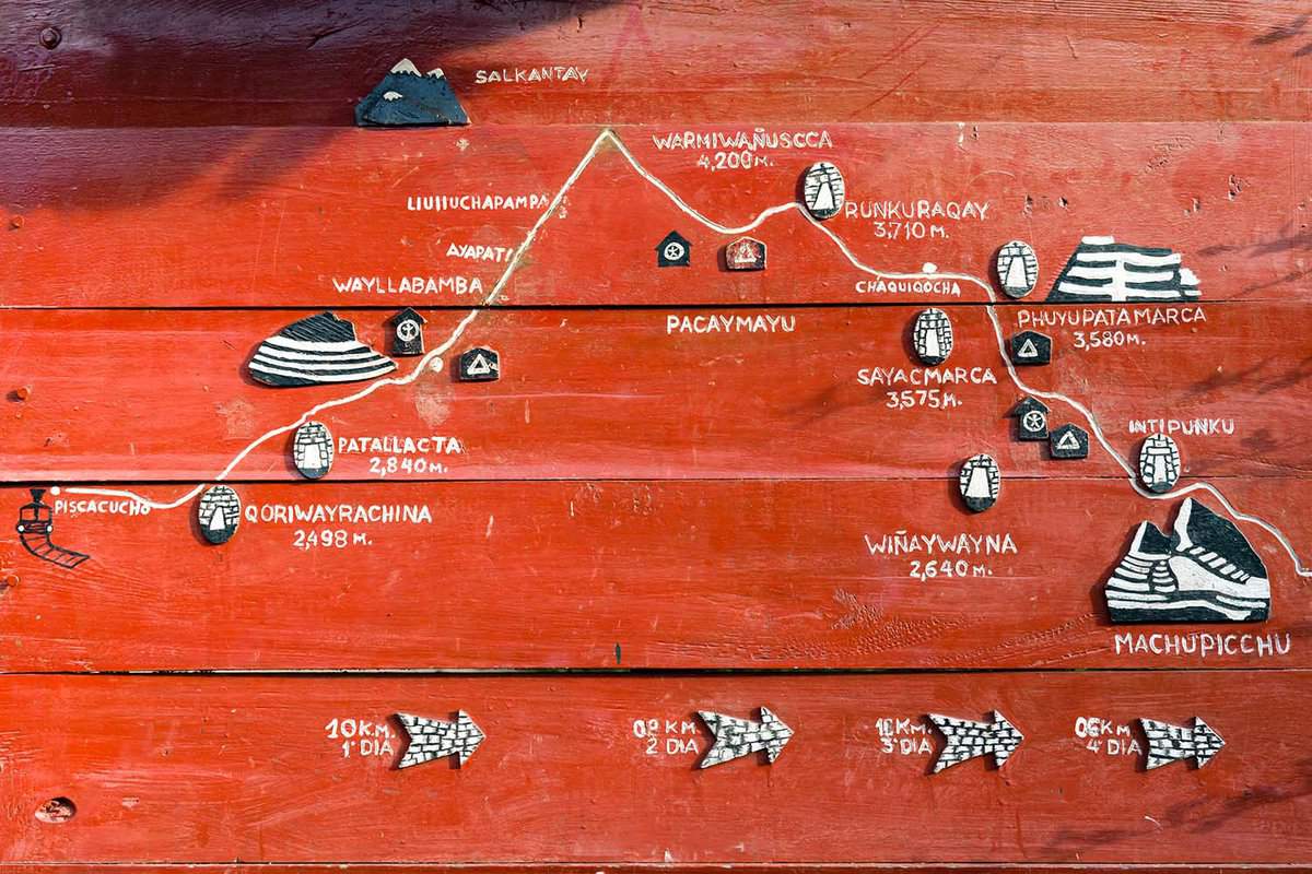 A simplified landmark map of the Inca trail
